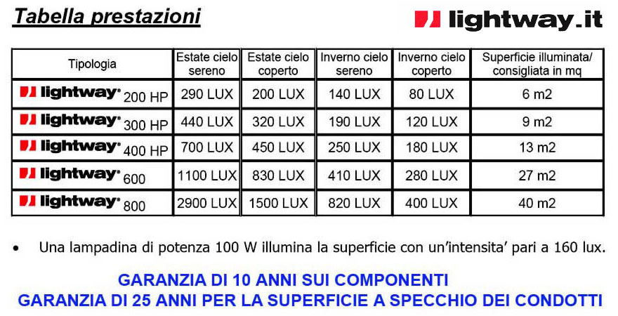 tubi-solari-tunnel-solari-vendita-Roma-058091