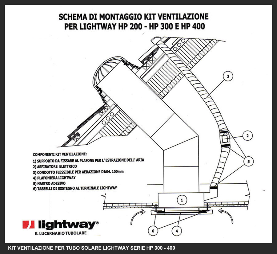 tubi-solari-tunnel-solari-vendita-Roma-058091 - Clicca l'immagine per chiudere